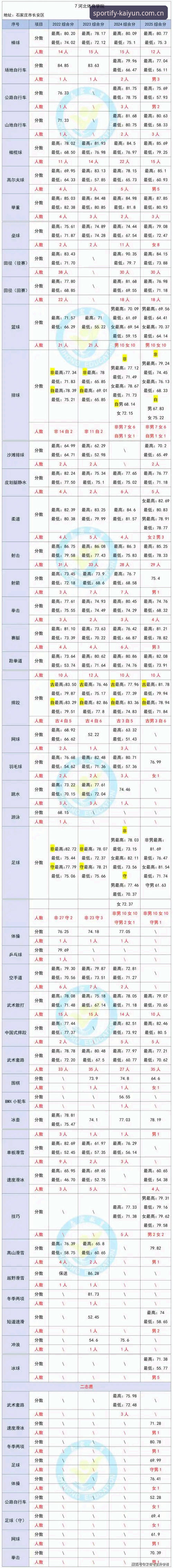 开云体育官方下载安卓版 开云体育官方下载安卓版实用指南:2025版本体验与竞彩赔率计算技巧